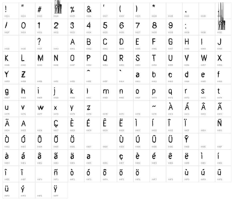 Stigma Poster Character Map