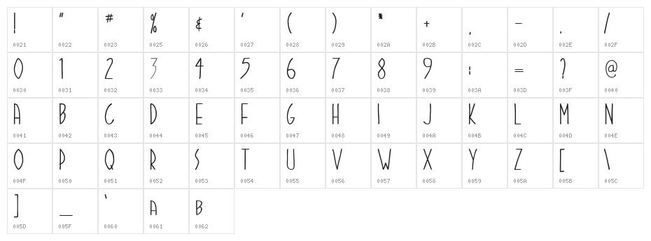 Stigmata Character Map