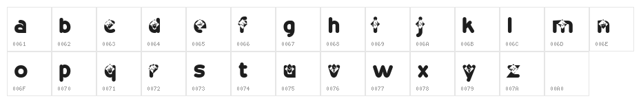 Stiletto Character Map