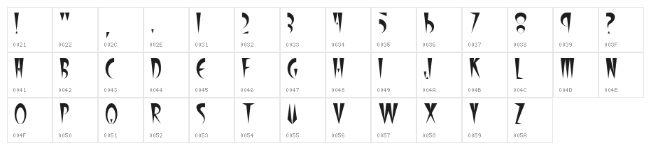 Stiletto Character Map
