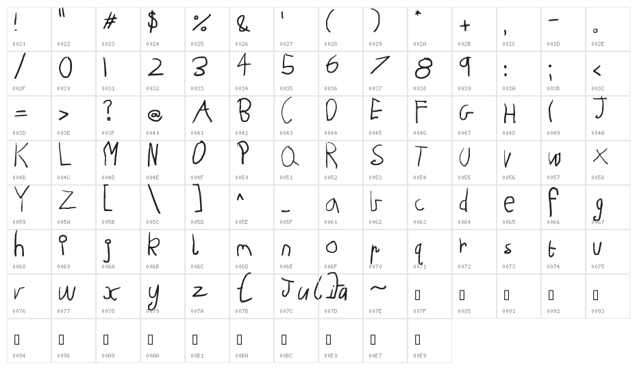 Still 6 but almost 7 Character Map