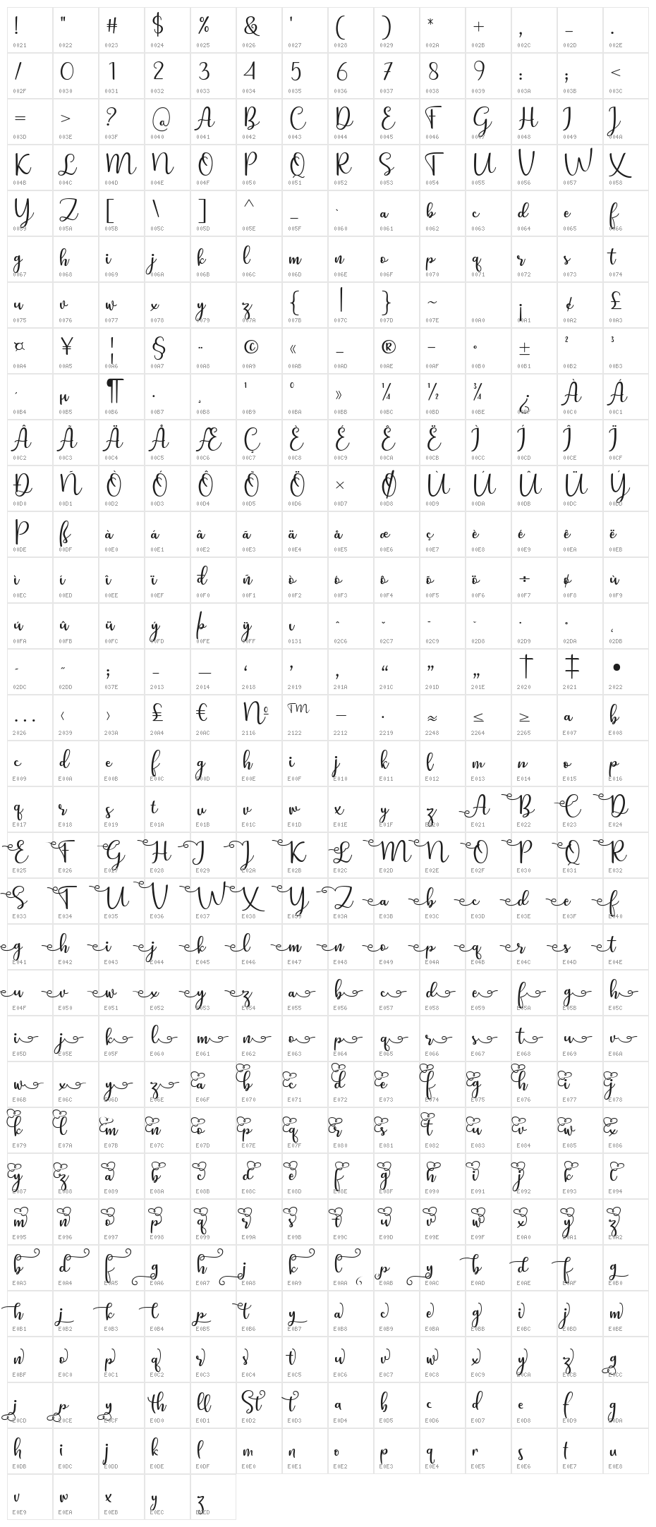 Still Loving Character Map