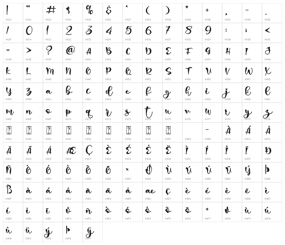 Still Valentine Character Map