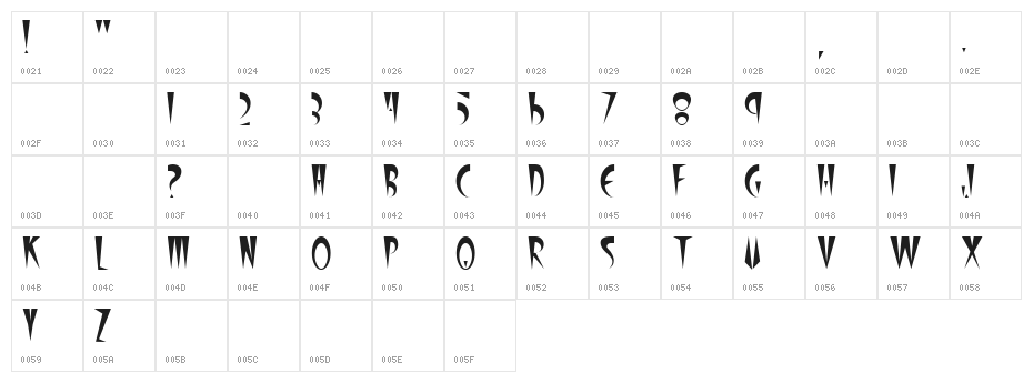 Stilleto Plain Character Map