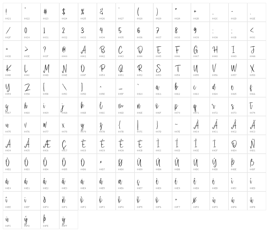 Stillovers Character Map