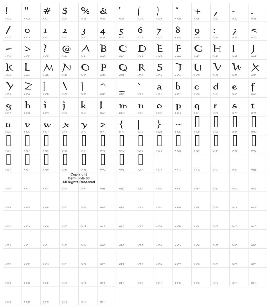 Stiltedman Character Map