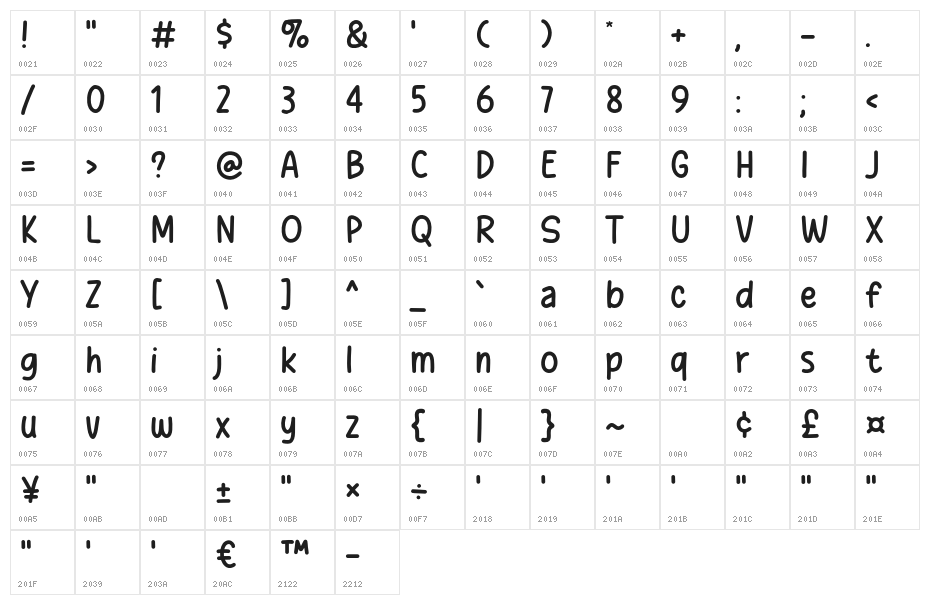 Stimcard Character Map