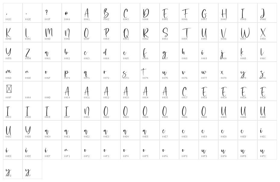 Stinclair Character Map
