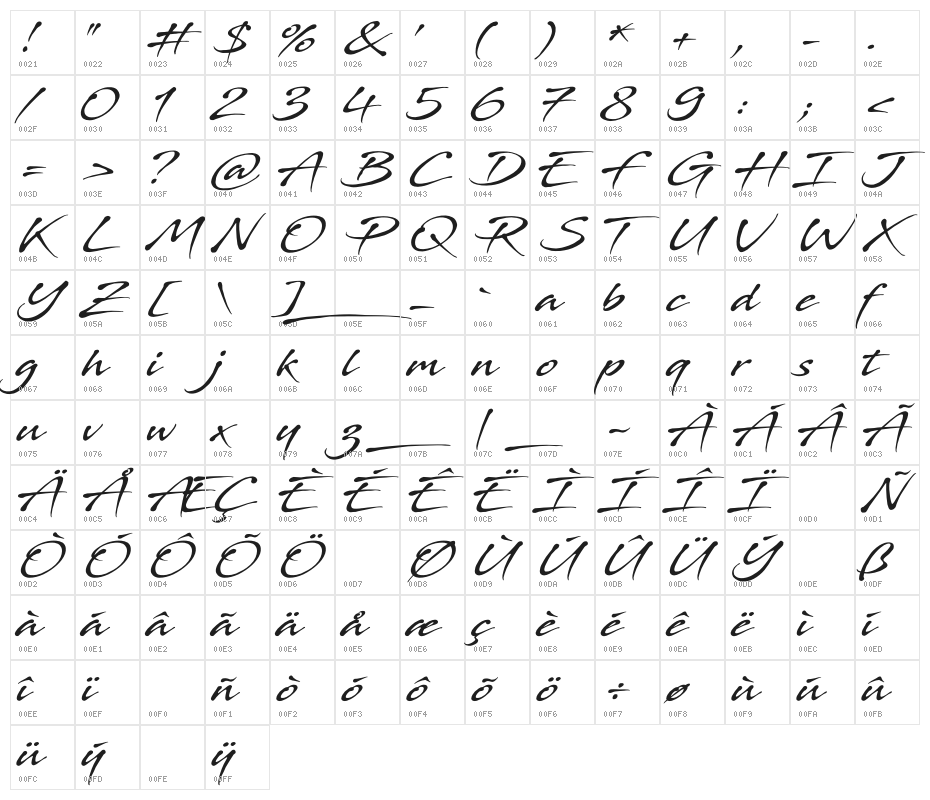 Stingray Character Map