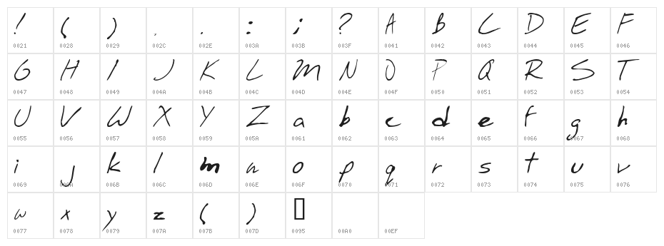 StinkBomb Character Map