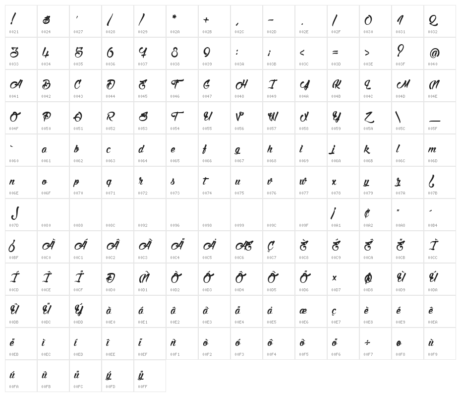 StinkontheDeath Character Map
