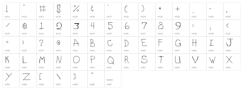 Stinky Character Map