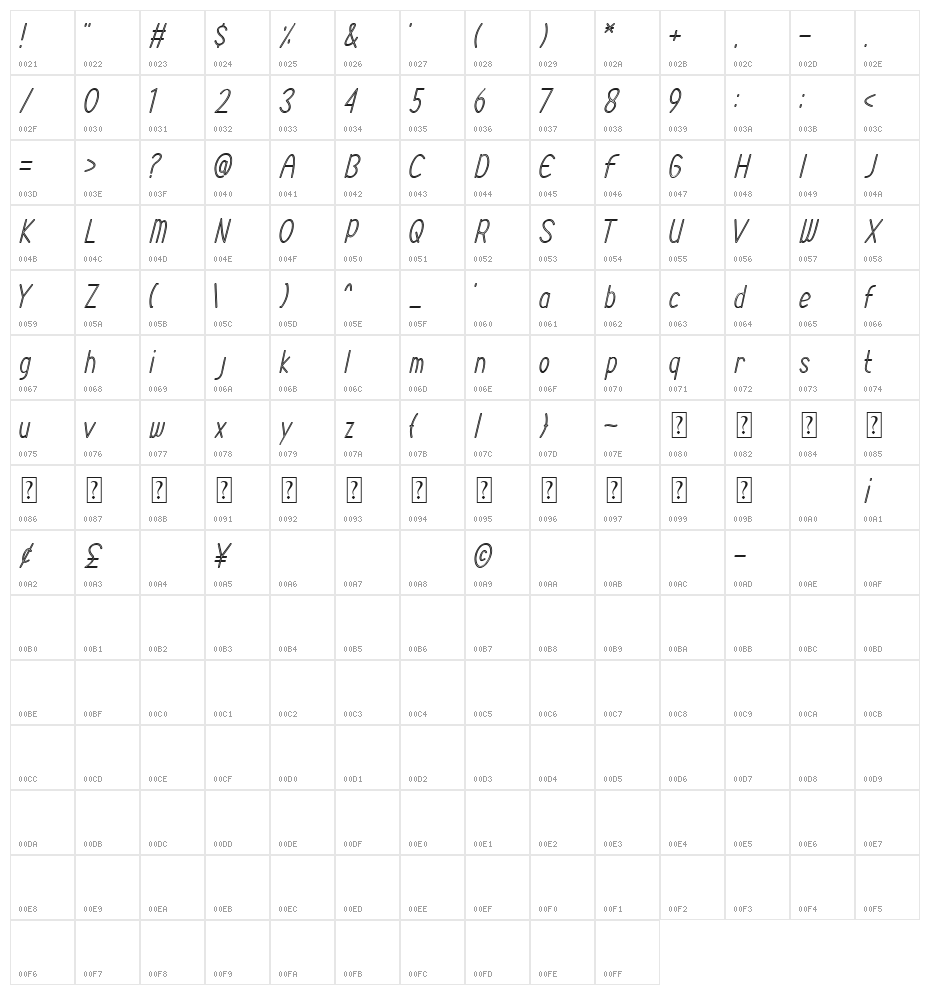 Stirlinger Character Map