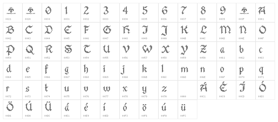 Stitch Warrior Character Map