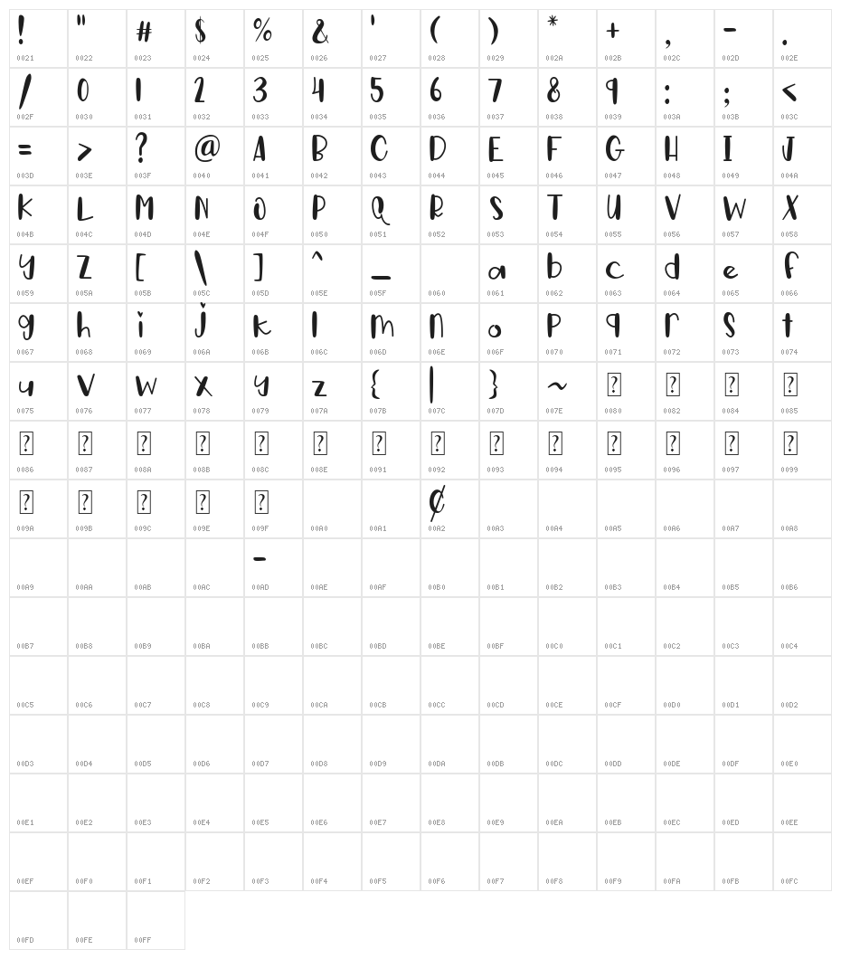 Stitching of Children Character Map