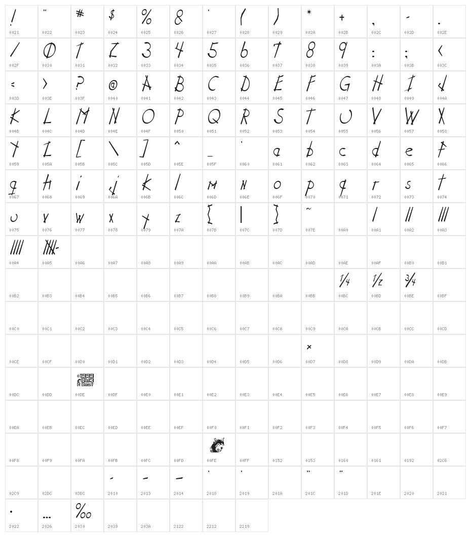 Stix n Stonz Character Map