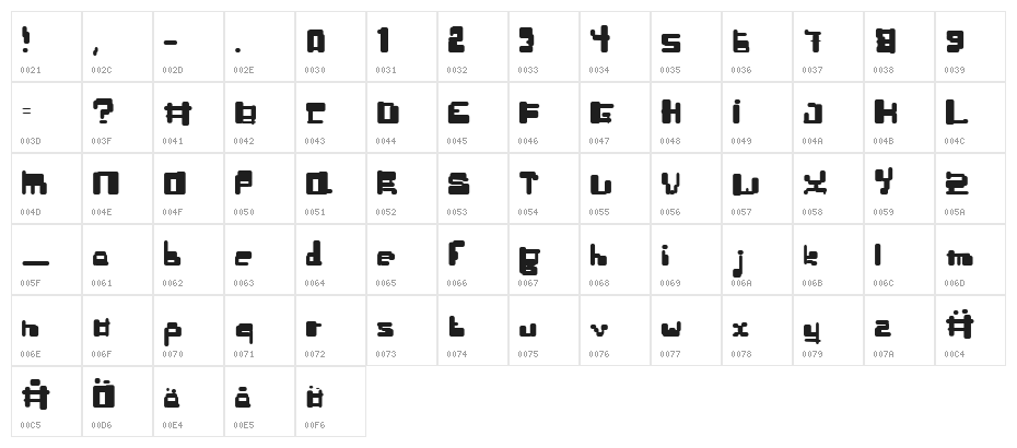 Stjärt Character Map