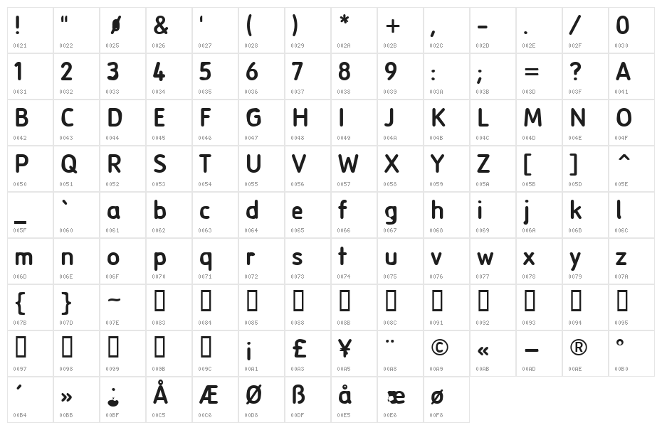 Stångkorv Character Map