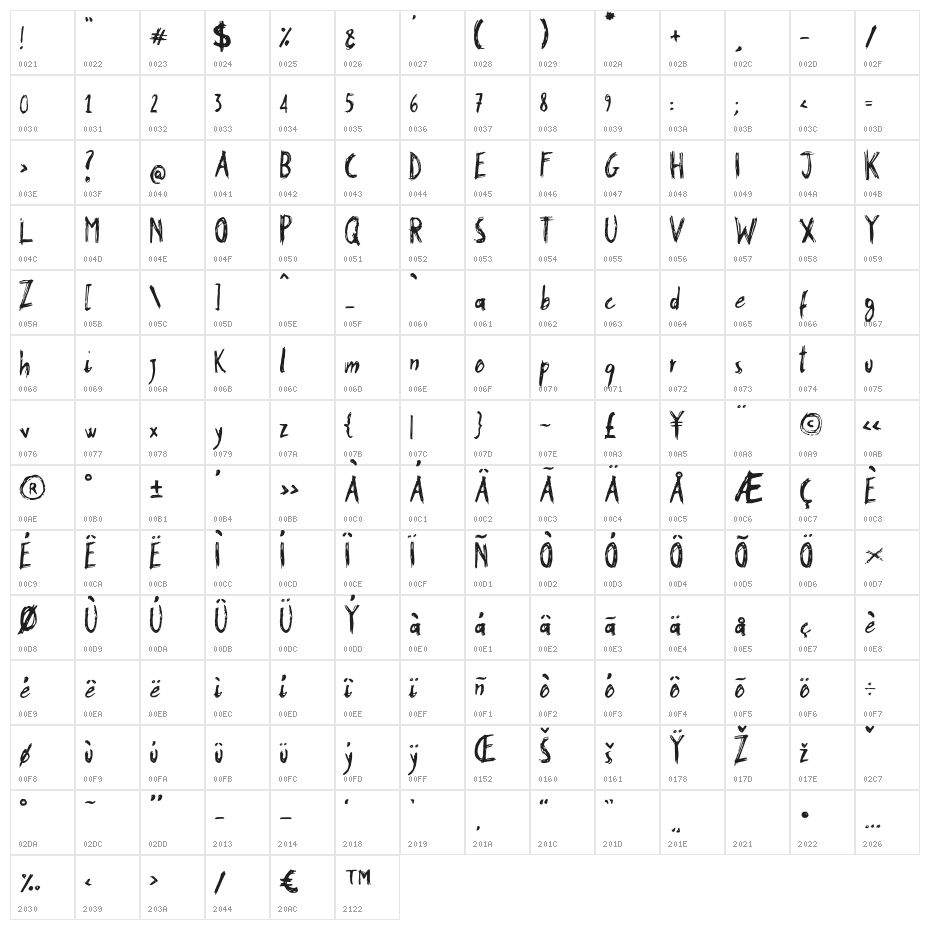 Stobau Character Map