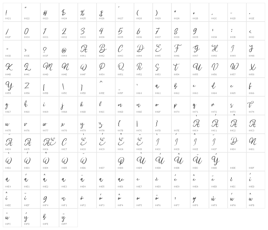 Stobils Character Map