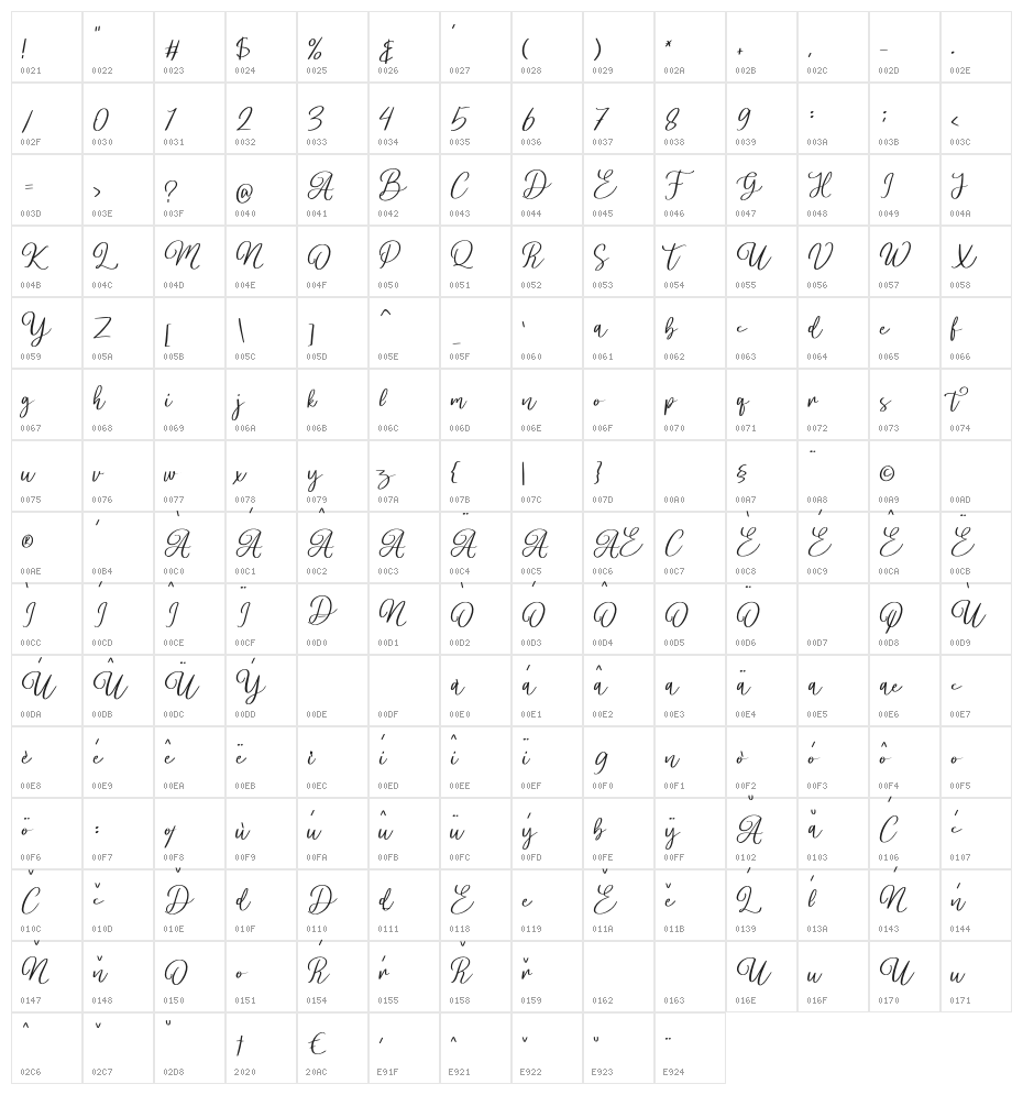 Stobils Character Map