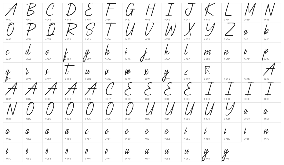Stockton Demo Character Map