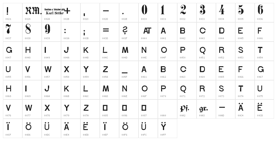 Stoehr numbers Character Map