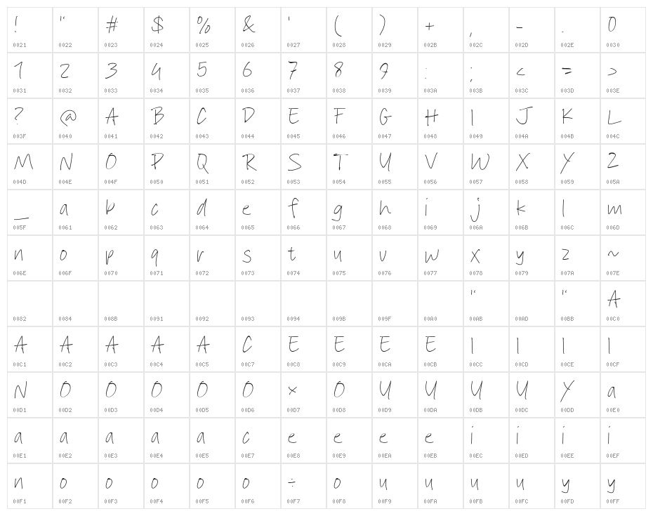 Stoke Note Character Map