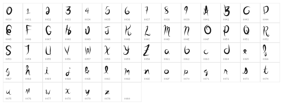 StolenScript Character Map