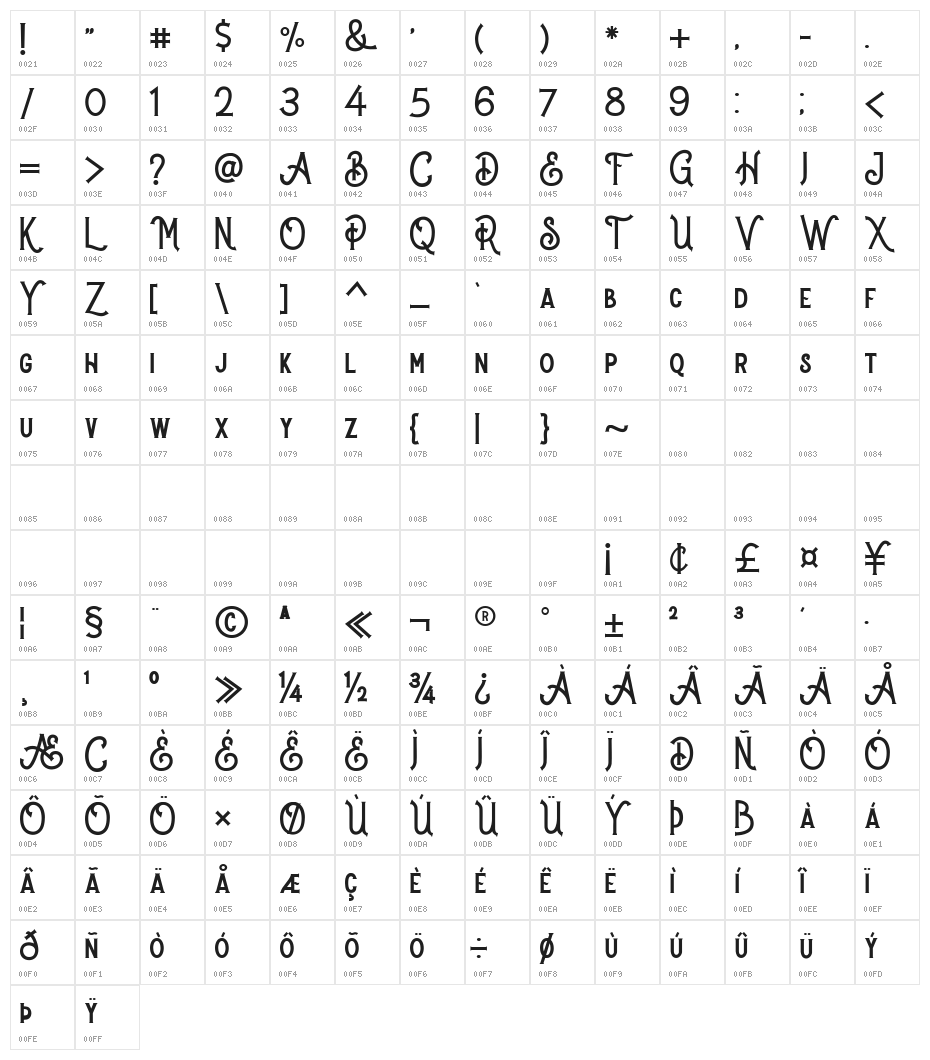 Stomper-Regular Character Map