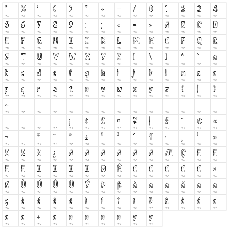 Stone Old - Demo Character Map