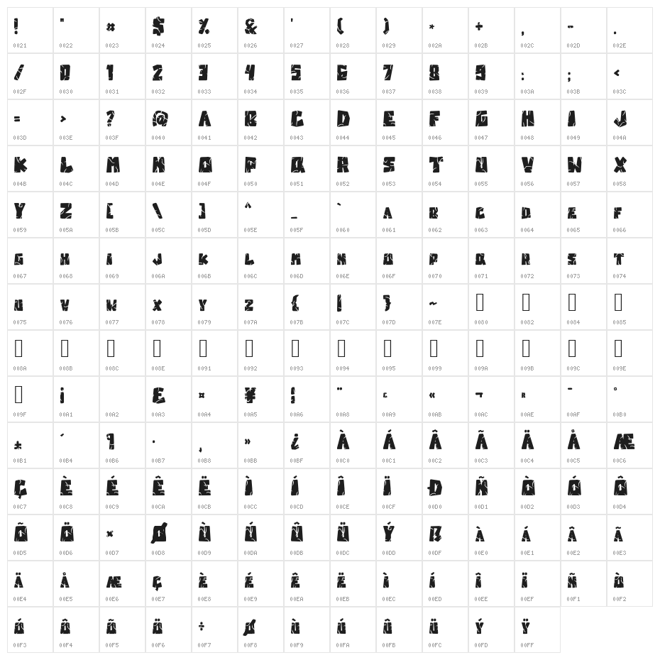 Stone_Head Character Map