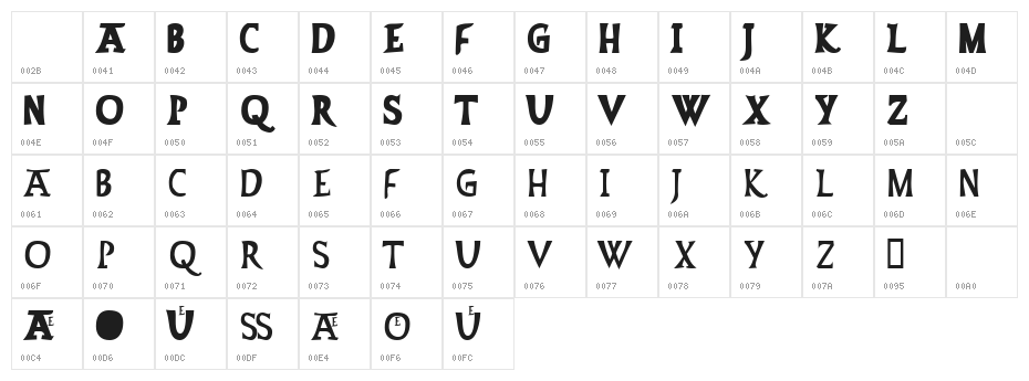 Stoneage Character Map