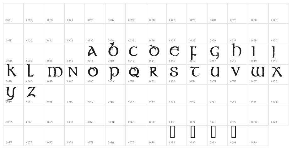 Stonecross Character Map