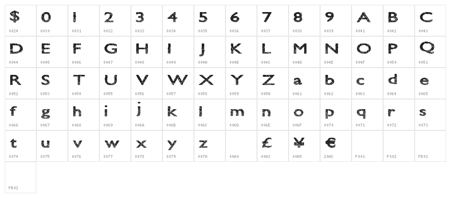 StonedHeights Character Map