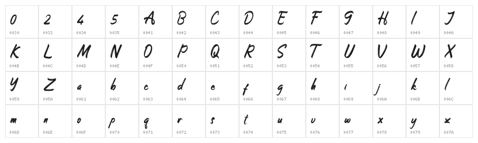 Stonehole Character Map