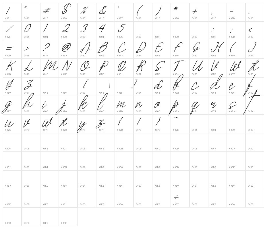 Stones Character Map