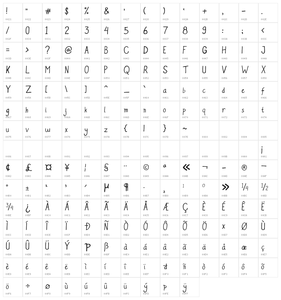 Stoony Character Map