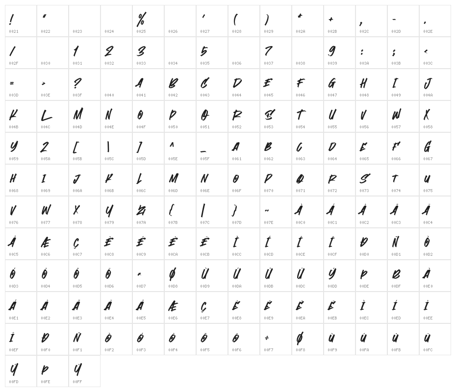 Stoopid Markers Character Map