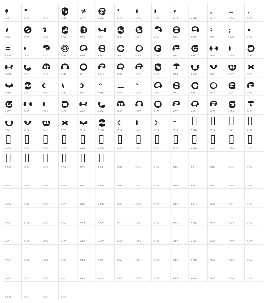 Stoopid Character Map