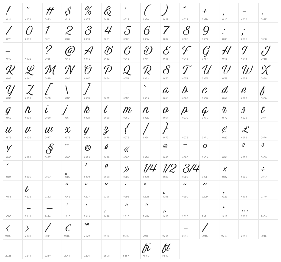 Storia-Light Character Map