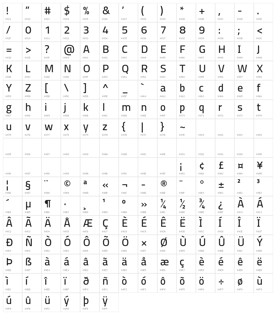 Storia Sans Medium Character Map