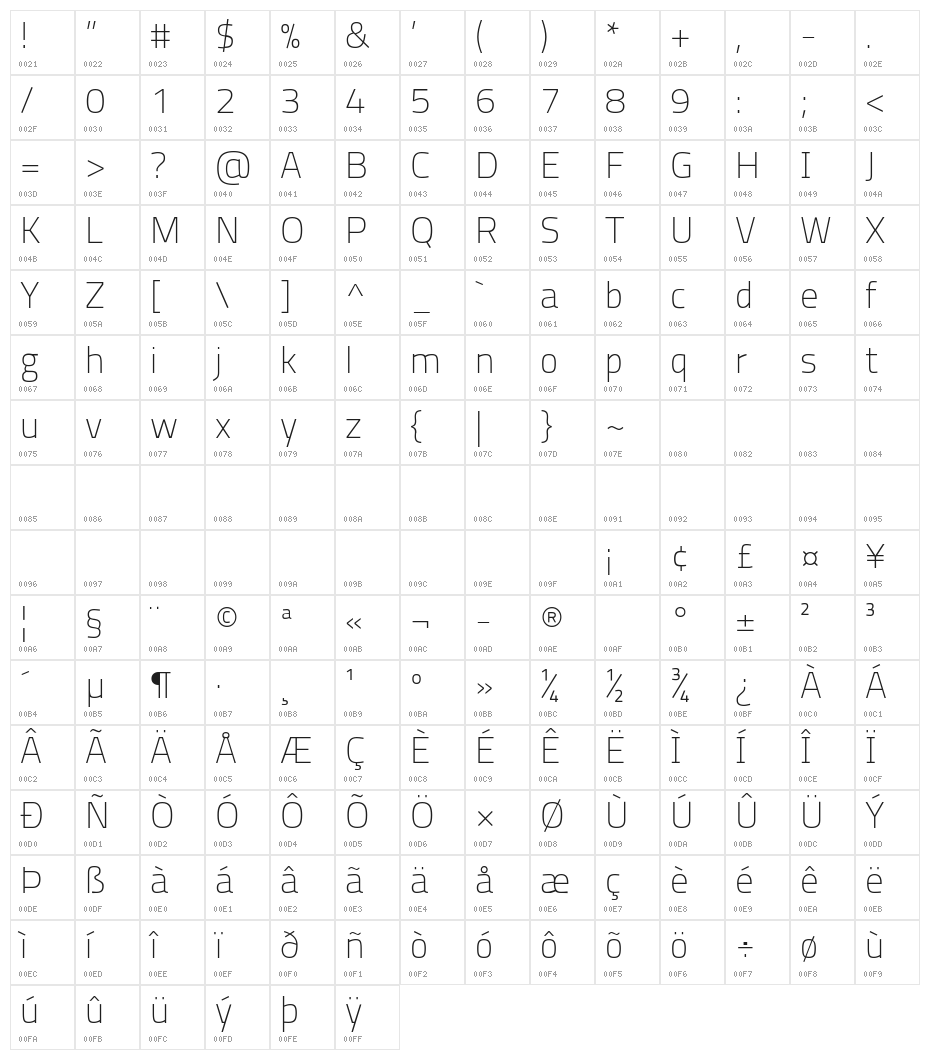 Storia Sans Thin Character Map