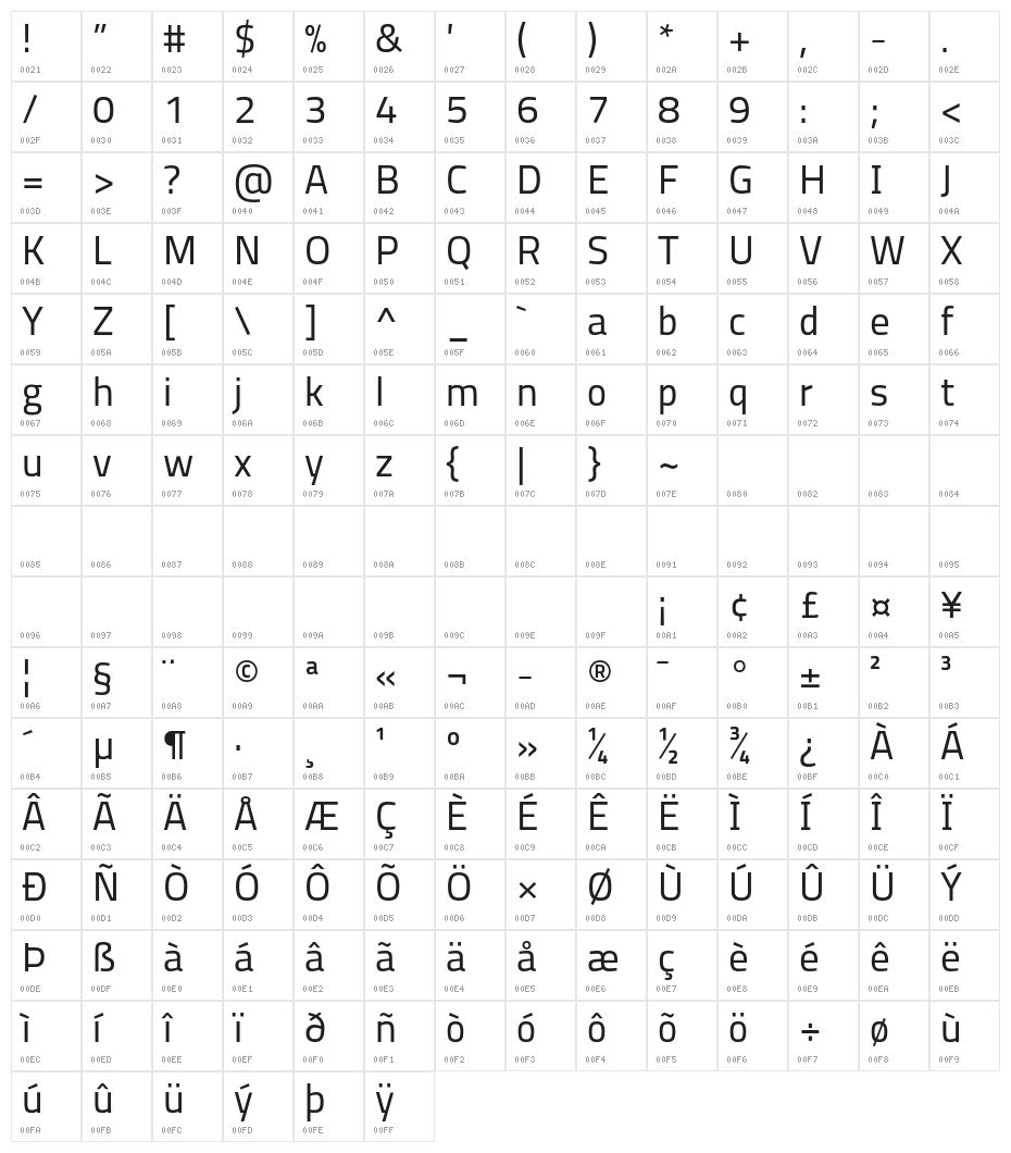 Storia Sans Character Map
