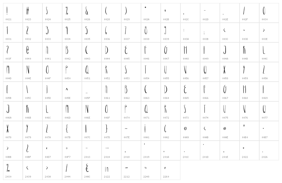 Stories Thin Character Map