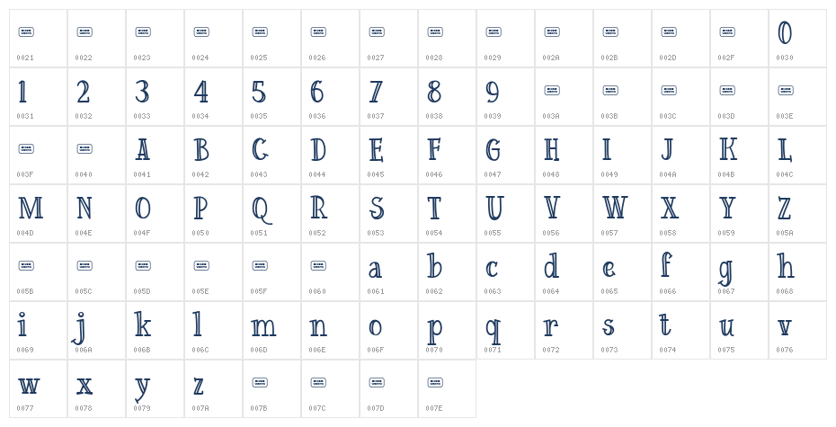 Storiffy Free Trial Character Map