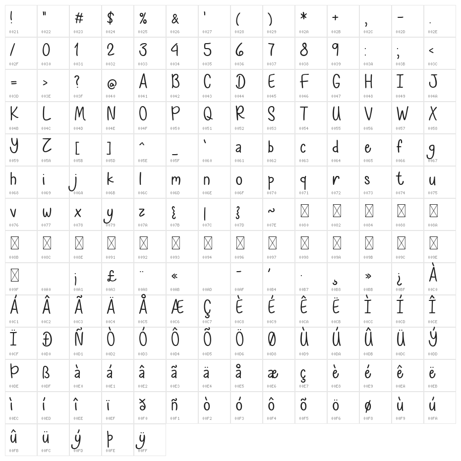 Stork Delivery Character Map