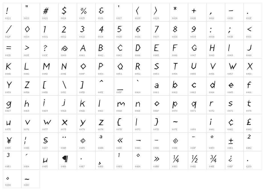 Stormblade Oblique Character Map