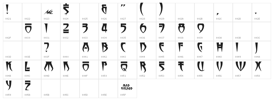 Stormbringer Character Map