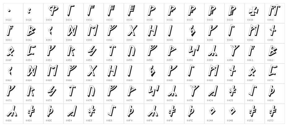 Stormning Asgard Oblique Character Map
